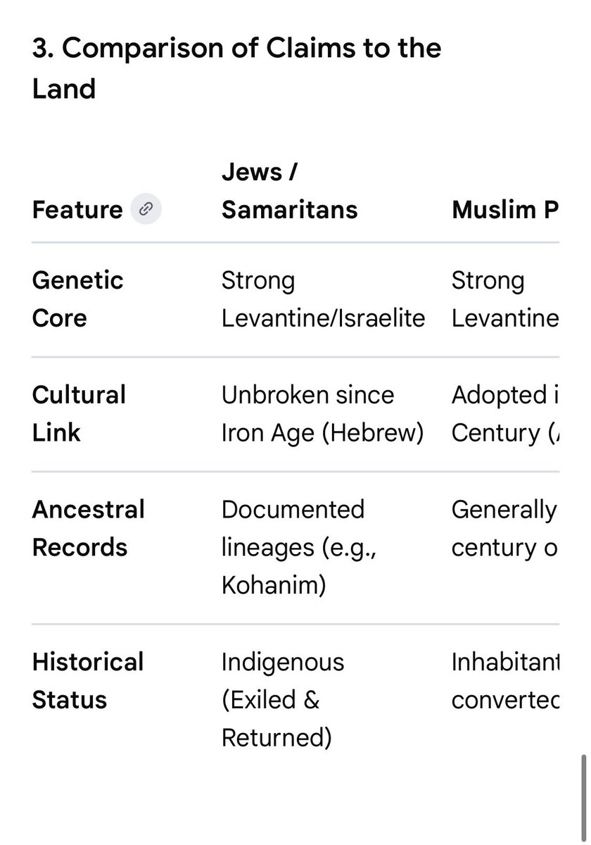 HuronBen's tweet photo. @Cazurrole @DeWaalzelf @CHofste18240 You are the one who is soulless. You are a secularist who believes that Muslims have more rights to the land because your feelings dictate they do, even though you are legally, historically and morally wrong in this topic. Just the facts alone without diving into it, proves it. https://t.co/jRJ65ffbTa