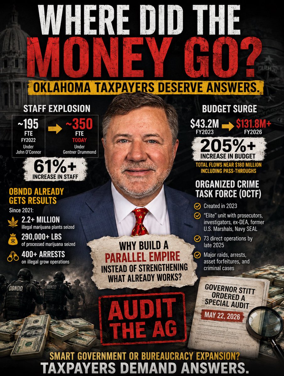 🚨 Oklahoma Taxpayers Need Answers: Why Did the AG’s Office Explode in ...