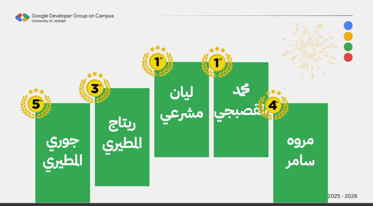 abmisar1's tweet photo. شكرا لأعضاء لجنة العلاقات، اللي كانوا أساس نجاح كل ورشة وفعالياتها عن طريق مبادرتهم وابداعهم في اتمام المهام رغم صعوبتها💚
وأثبتوا هذا الشي عن طريق فوزهم بأفضل لجنة.

ومبروك لأبطال اللجنة
@mksbji
@cybergist0
@RetajALmutairir
@MarwahSamer
@JouryyF
اللي حققوا لنا المعجزات هذي السنة https://t.co/JOg8yKRSkz