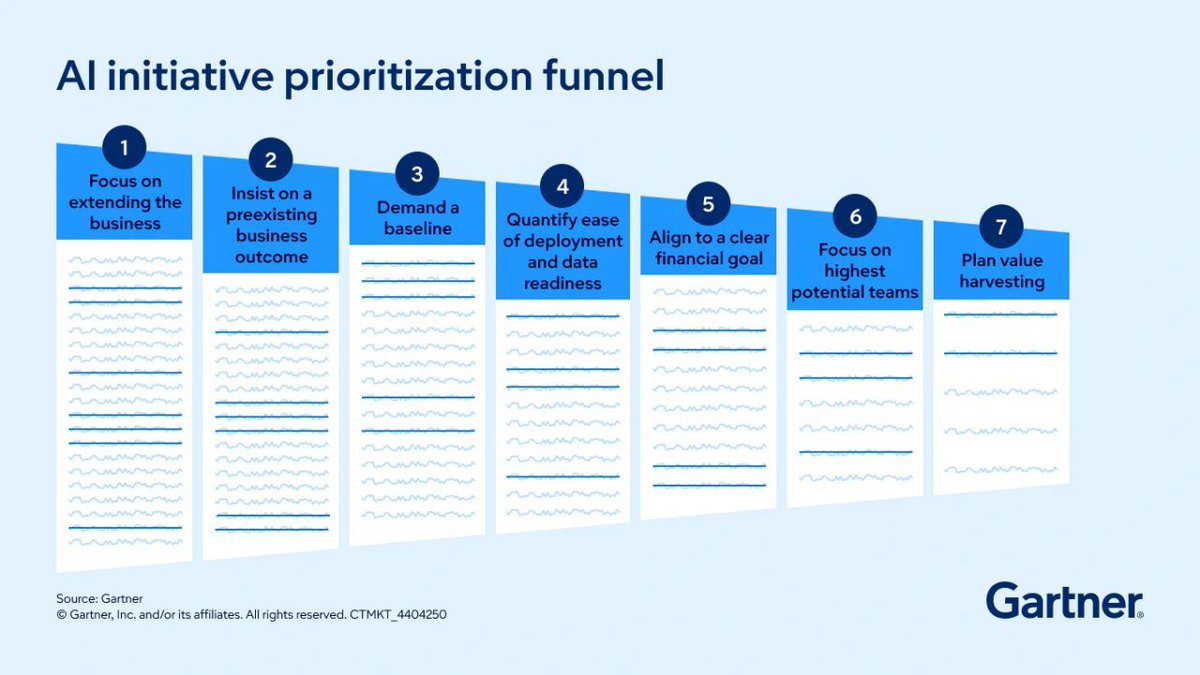 Gartner tweet media