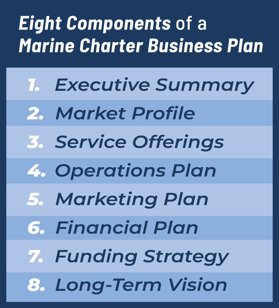 CaptainsLicense's tweet photo. Building a charter business takes more than a license and a boat; it takes a real plan.

https://t.co/Eyo7GDdbN9 https://t.co/iPFFurm3qU