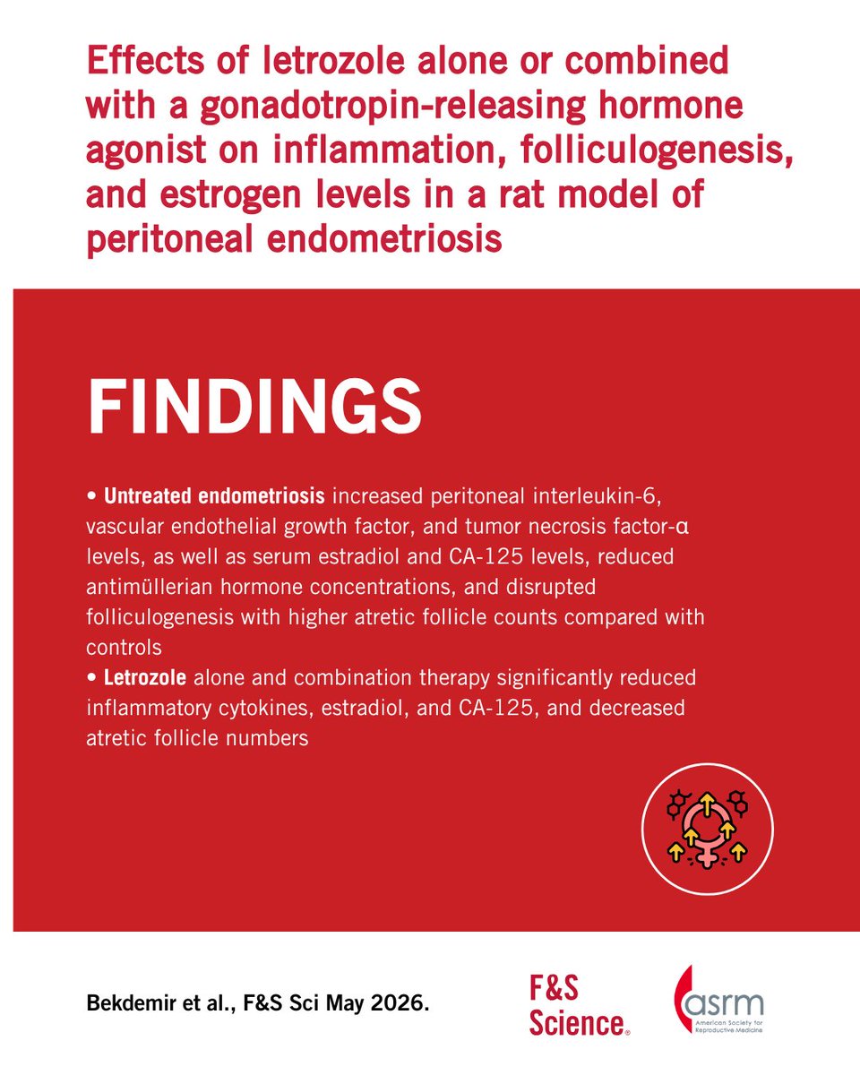 FertStert's tweet photo. 🔴 In F&amp;S Science:

Effects of letrozole alone or combined with a gonadotropin-releasing hormone agonist on inflammation, folliculogenesis, and estrogen levels in a rat model of peritoneal endometriosis

Full text 👇
https://t.co/8t1gJXLYaT https://t.co/gpAyBGNbZq