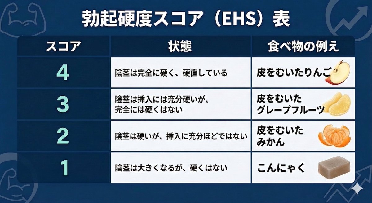看護師マッキー@18万人YouTube、メンズヘルス専門、教養としての射精+睡眠 tweet media
