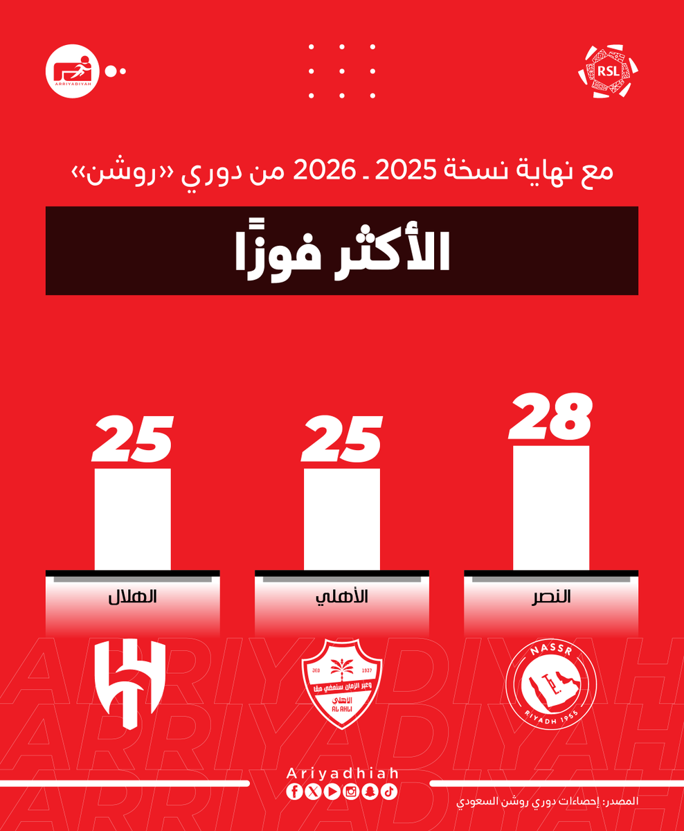 صحيفة الرياضية tweet media