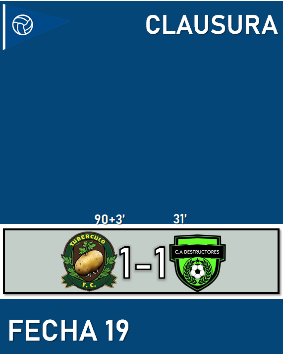 TNTMaps's tweet photo. Liga Maps - Clausura 26/2 - Fecha 19

Tubérculo F. C. 1 - 1 Destructores https://t.co/dCLBafzGcu