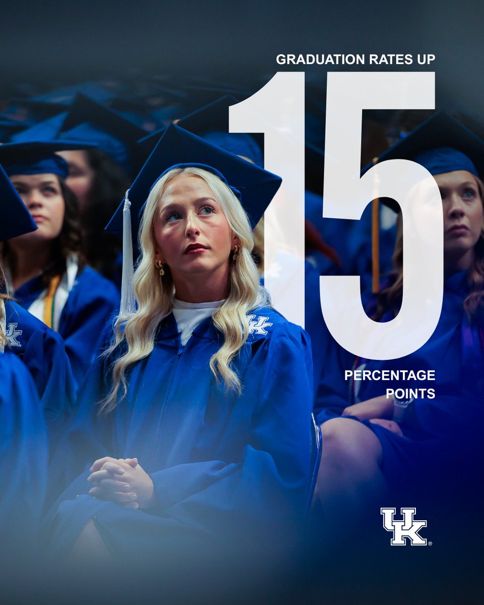 universityofky's tweet photo. More students are reaching the finish line. 🎓

Our six-year graduation rate has increased by nearly 15 percentage points. This is a reflection of our commitment to student success and our mission to make Kentucky better through what we do here.

Read more: https://t.co/tQcPAjaQQe

#UKy #UniversityofKentucky #HigherEd