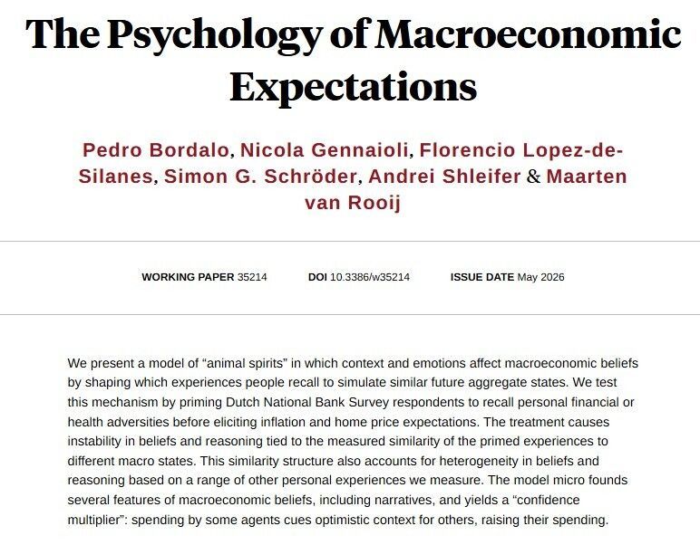 nberpubs's tweet photo. A model of “animal spirits” in which context and emotions affect macroeconomic beliefs by shaping which experiences people recall to simulate similar future aggregate states, from Pedro Bordalo, Nicola Gennaioli, Florencio Lopez-de-Silanes, Simon G. Schröder, Andrei Shleifer, and Maarten van Rooij https://t.co/pa5RzGiyNm