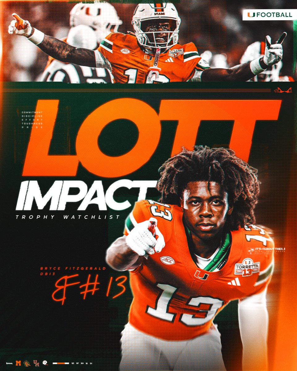 Miami Hurricanes Football tweet media