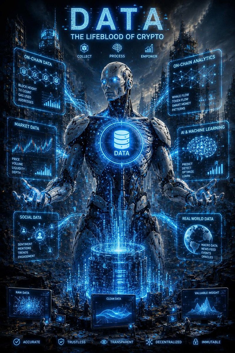 nguyensonyfi's tweet photo. data crypto #Ai #BTC https://t.co/kSAKjiUoaI