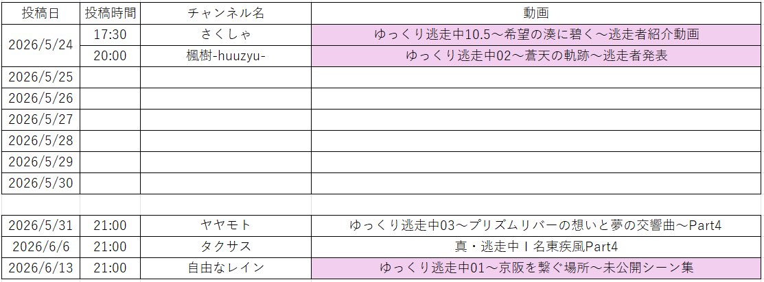 ゆっくり逃走中&東方逃走中 投稿時間まとめ tweet media