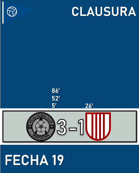 TNTMaps's tweet photo. Liga Maps - Clausura 26/2 - Fecha 19

Atlas F. C. 3 - 1 Ferroviario https://t.co/iqDcC9NLQP