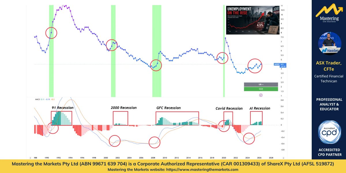 David Bird (ASX Trader) B.Ed, CFTe tweet media