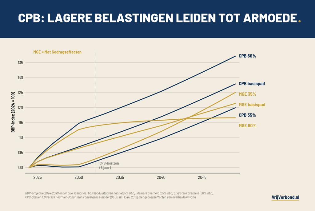 Bart Burggraaf tweet media