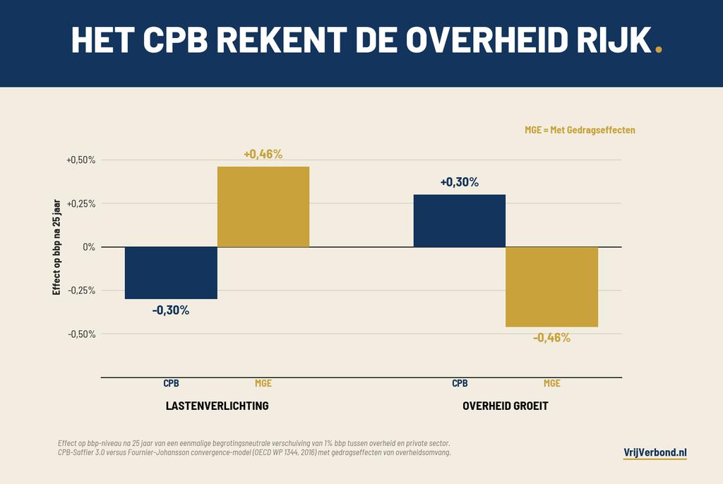 Bart Burggraaf tweet media