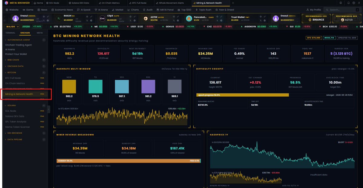 MetaFinancialAI's tweet photo. $Mefai $BTC #4 || Mining Network Health

Hashrate is not just a security metric. It is a real time window into miner economics, and miner economics drive sell pressure. When hashprice drops below operating cost, weak miners capitulate, hash rate declines, and forced selling follows. When hashprice recovers, the opposite happens. No retail tool connects these dots.

Mefai's Mining page tracks 14 panels of mining intelligence from hashrate multi window trends to pool decentralization  metrics. The Hashprice chart shows revenue per terahash per day over a full year, the single most important metric for understanding whether miners are profitable or underwater.

Pool Decentralization measures HHI concentration and Nakamoto coefficient across the last 24 hours of block production. When a single pool approaches 30% share, centralization risk increases. The Empty Block Watch detects SPV mining patterns where pools submit blocks without transactions to claim subsidy faster.

The 51% Attack Cost model estimates the theoretical security budget based on current hashrate and hashprice. Block Time Variance shows the distribution of actual block intervals against the 10 minute target, revealing network health at the protocol level.

#Mefai. Miner Economics. Network Security. Full Stack.