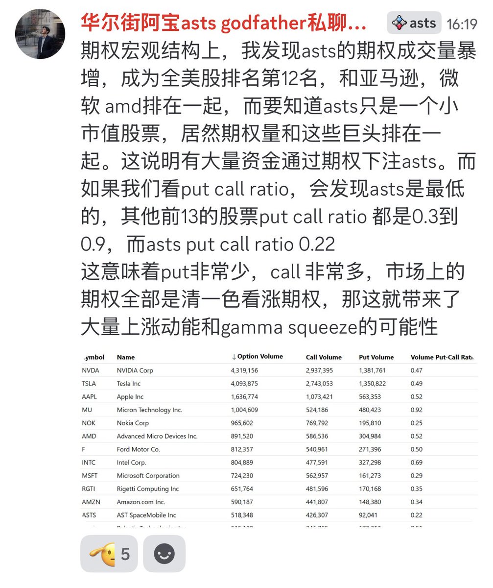 stockchatu's tweet photo. Join 18k members asts investors discord group https://t.co/TPE6Eix47N https://t.co/kK4K5HYwui