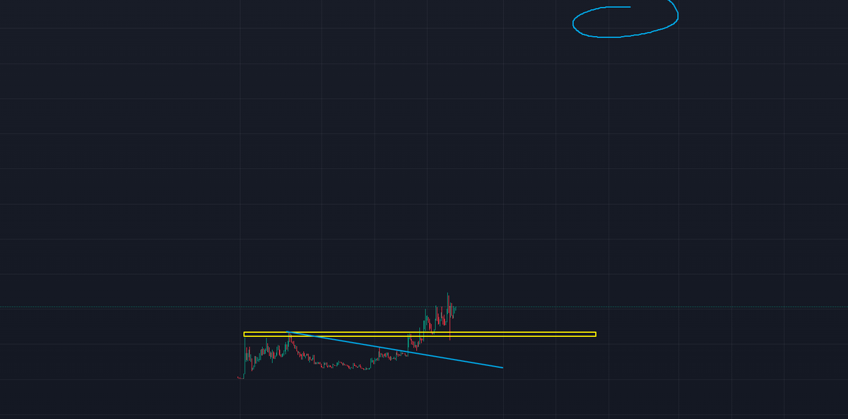 trader1sz's tweet photo. Probably a text book example of nice clean price action....the phase before a blast off up trend https://t.co/lmfXzSt81W