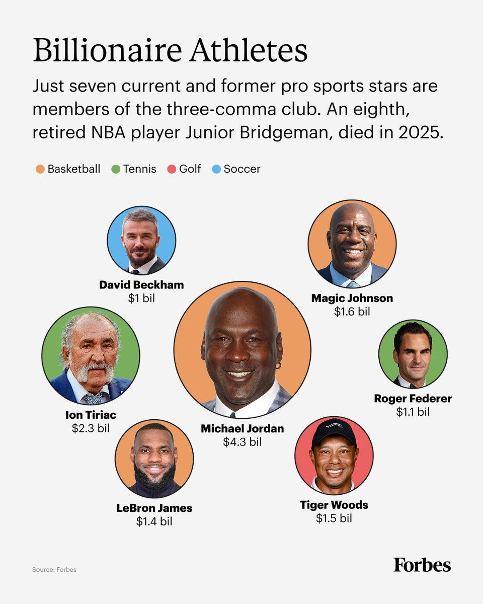 Forbes tweet media