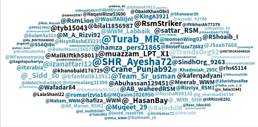 TLP Trends tweet media