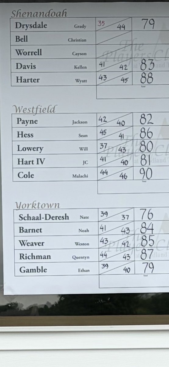 Westfield Boys Golf tweet media