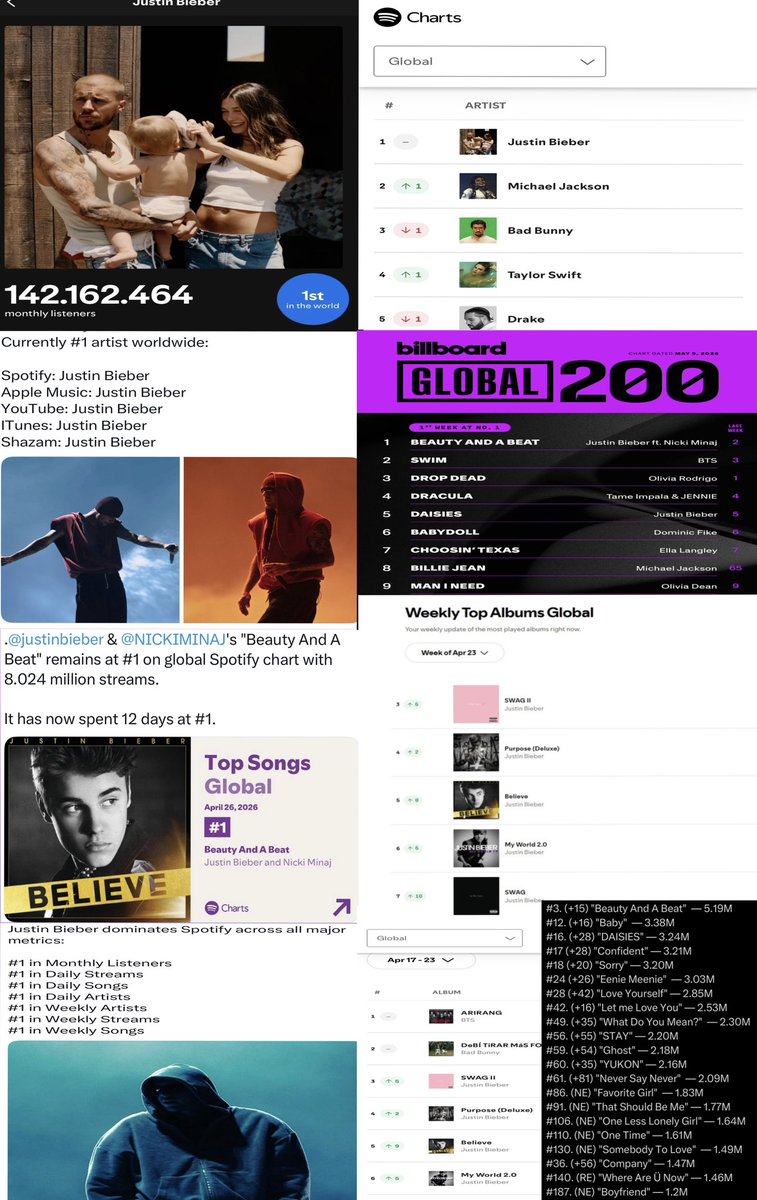 Ᏸ tweet media