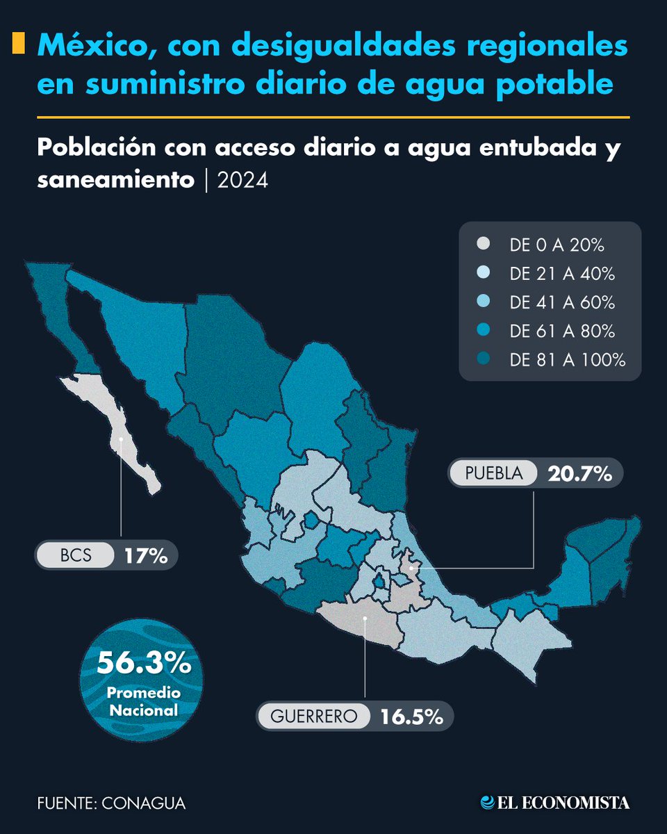 El Economista tweet media