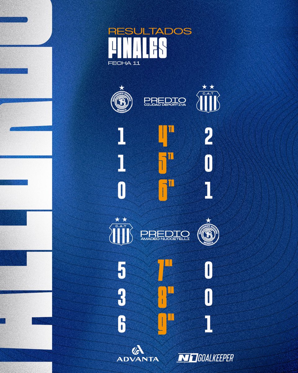 Club Atlético Talleres tweet media
