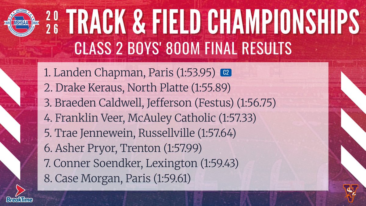MSHSAA tweet media