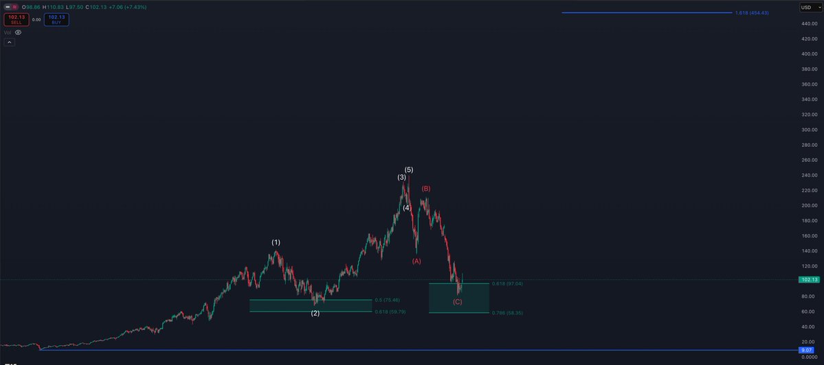 StockTrader_Max tweet media
