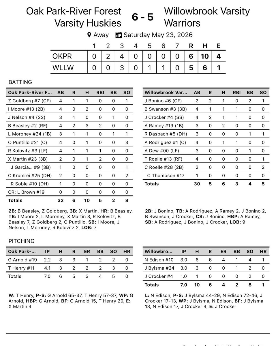 OPRF Baseball tweet media