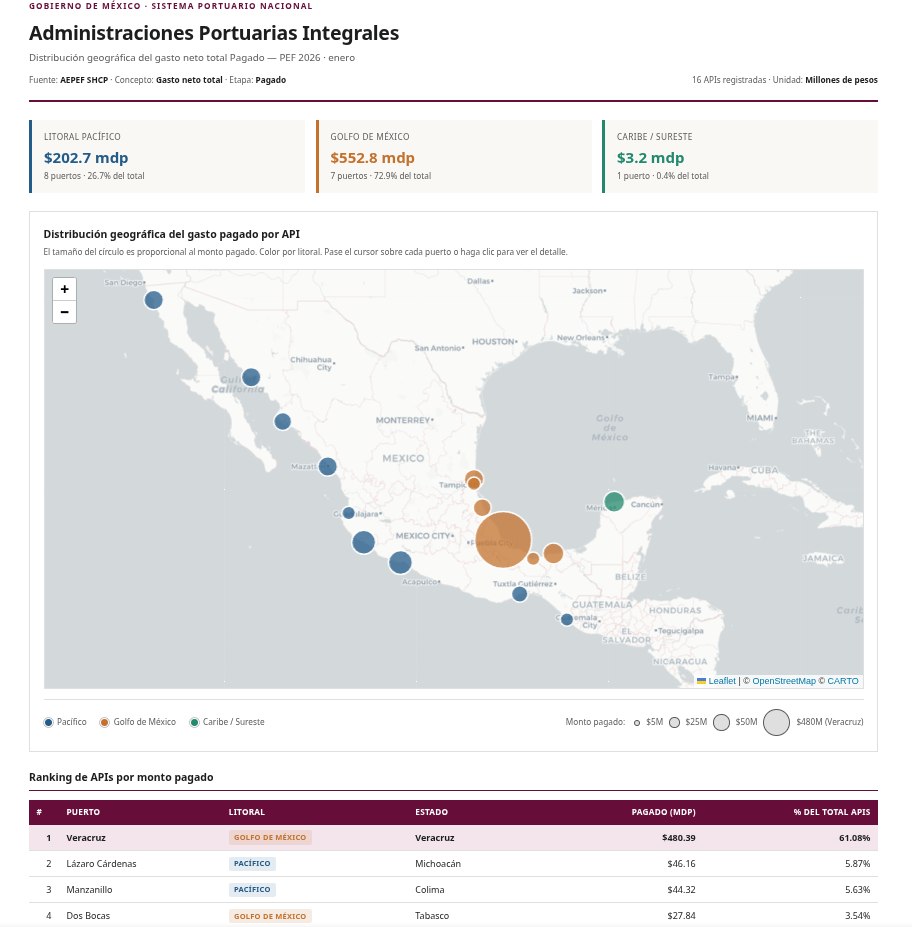 iChocko's tweet photo. Prompt: Mapea sobre México el gasto pagado de cada Administración Portuaria Integral del PEF 2026, con marcadores escalados por monto. https://t.co/xd4wWIqFU4