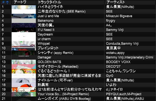 rockstar_saihan's tweet photo. ホシミヤ誕 (1枚目)
と
Shadow Night (2枚目)です！

#シャドナ リクエストくれた方ありがとうございました！ https://t.co/fpRl5SJTvY