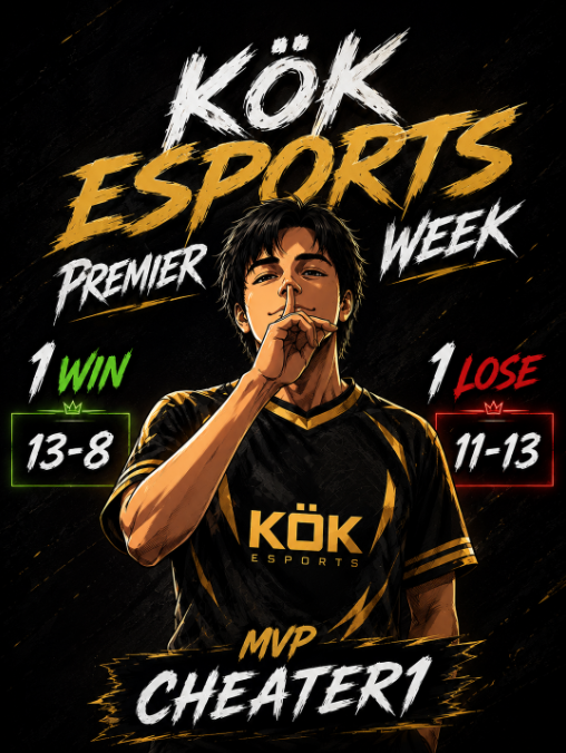 KokEsporTeam's tweet photo. KÖK Esports Premier Week
Bir düşersin, bir çıkarsın.
Ama sahneden asla inmezsin.

13-8 WIN 🟢
11-13 LOSE 🔴

MVP — CHEATER1 https://t.co/uUbdeEXnfG