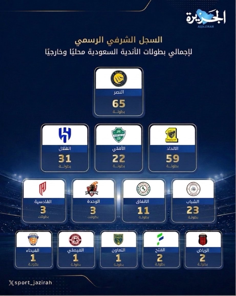 ناصر بطل روشن 🏆 tweet media