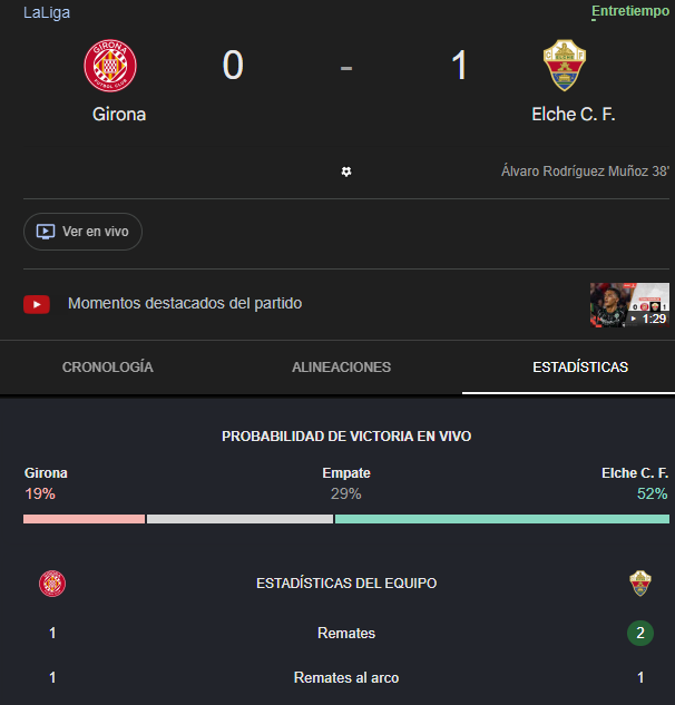 buzziqv's tweet photo. @GironaFC Como piensan salvar del descenso si no rematan? https://t.co/vgLWsYnP6W