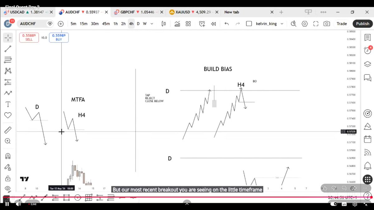 DEFI - BISHOP tweet media