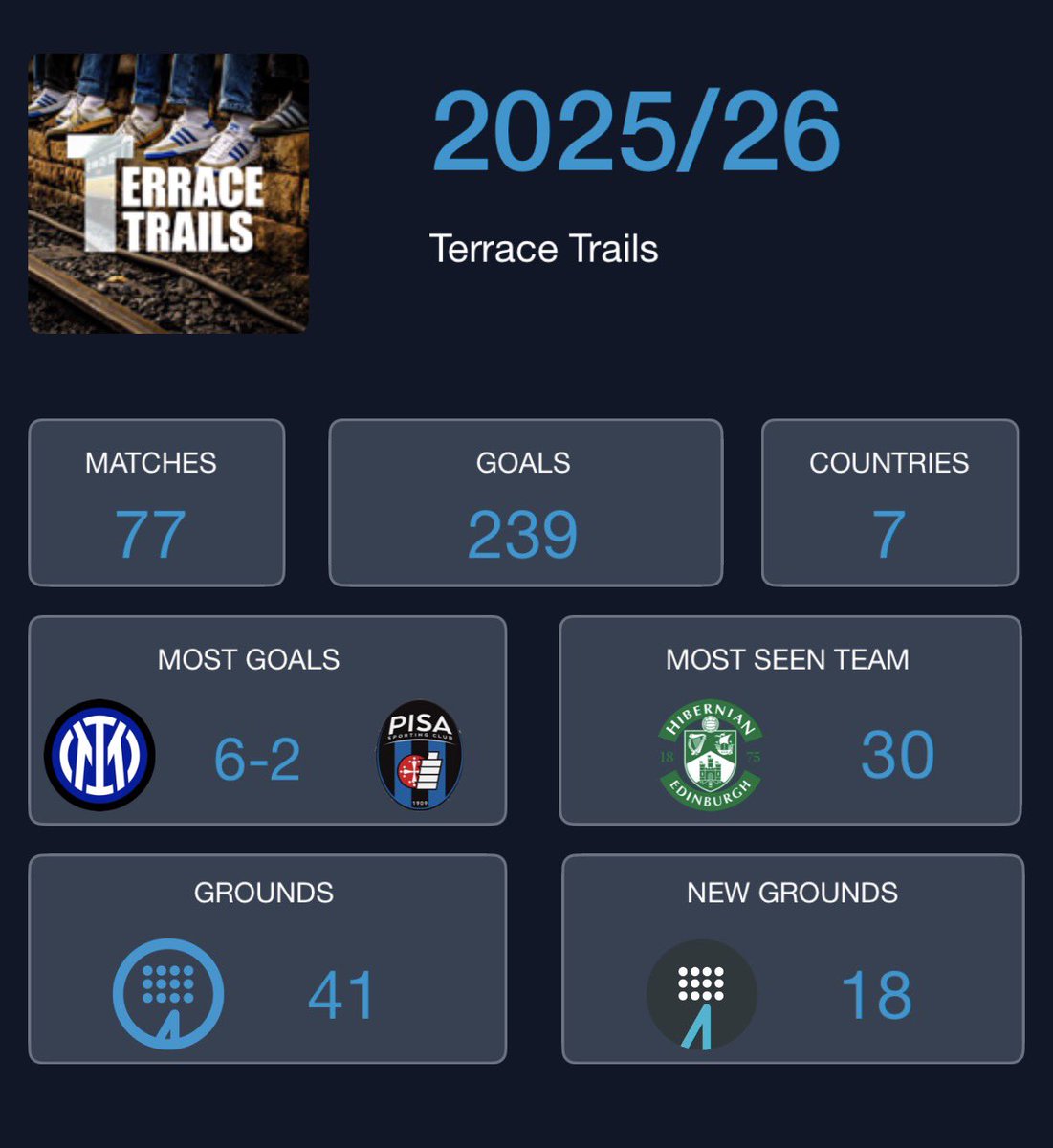 TerraceTrails's tweet photo. Another season wrapped up 😮‍💨 https://t.co/g3hqq7bHCf