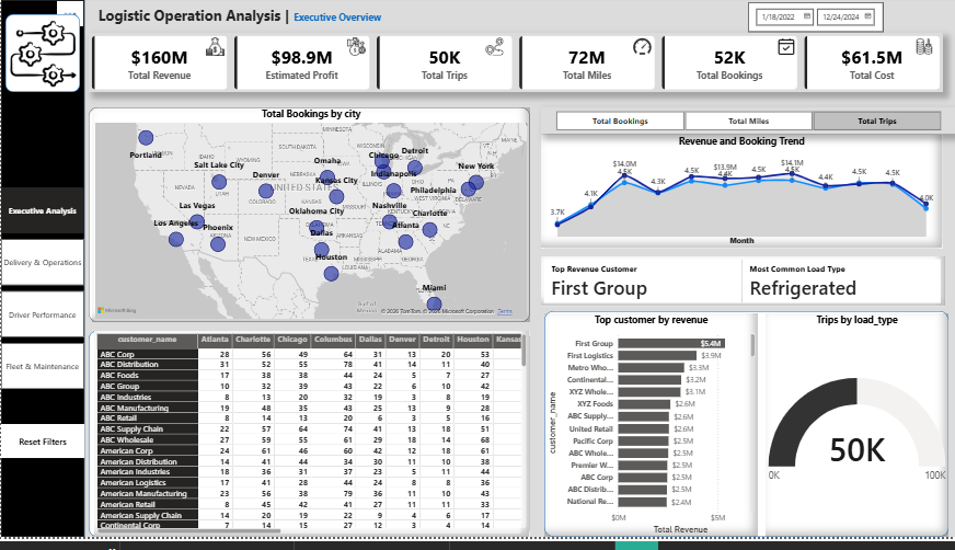 Emanlytics📊 tweet media