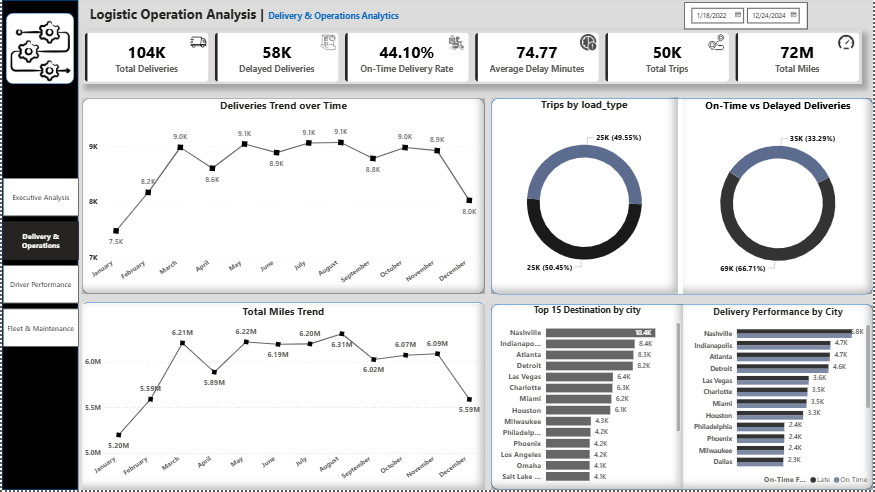 Emanlytics📊 tweet media
