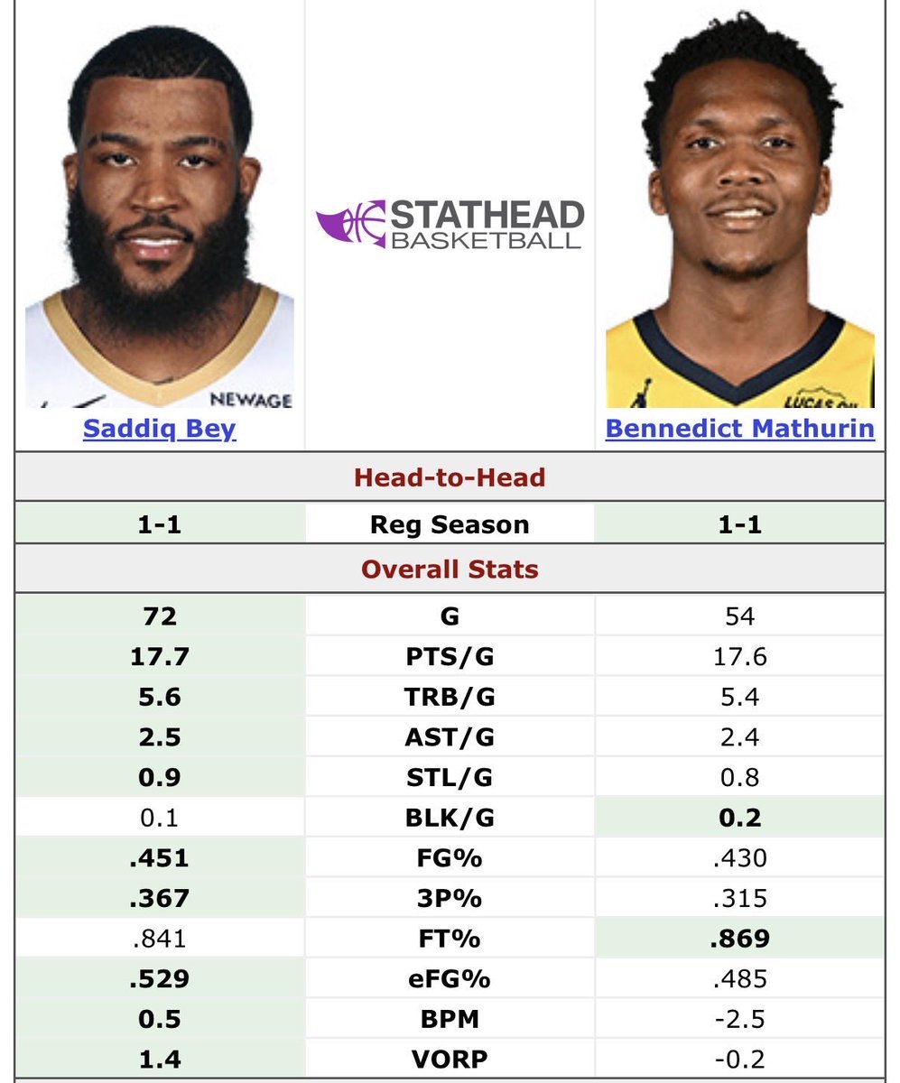 Pacers Post Up tweet media