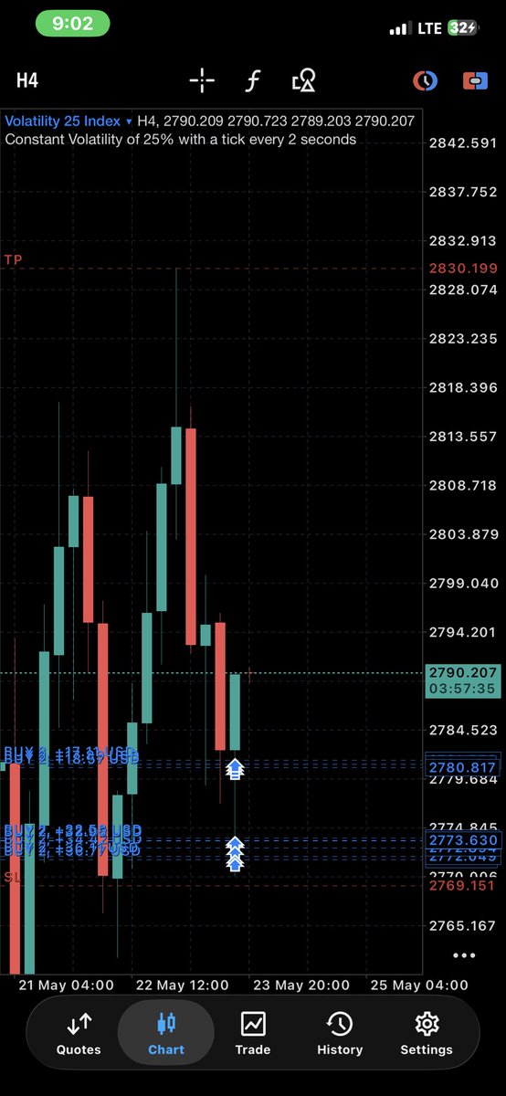Cryptopastor_'s tweet photo. I heard X is toxic but my trading skills is Fire. 🔥 

Vix 25 Running 🏃 

No days off https://t.co/OlrlIdrWIw
