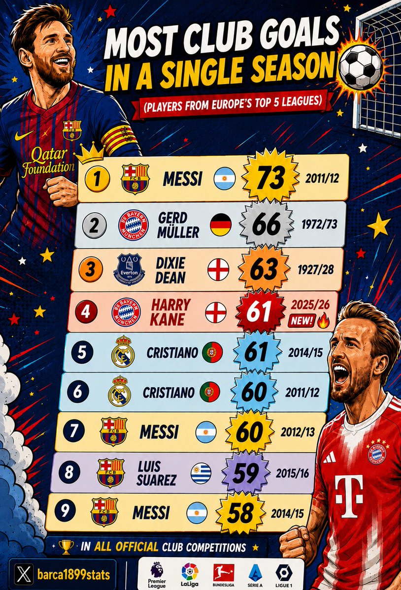 Barça 1899 Stats tweet media