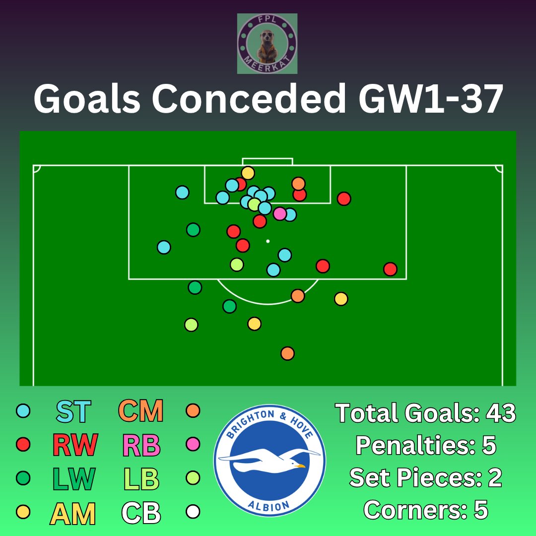 FPL Meerkat tweet media