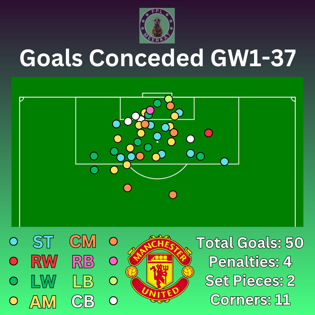 FPL Meerkat tweet media