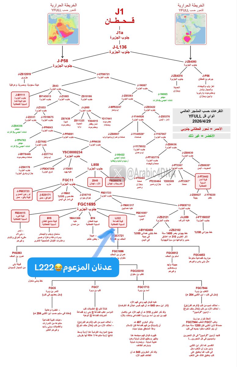 غالب المضري 🚩 tweet media