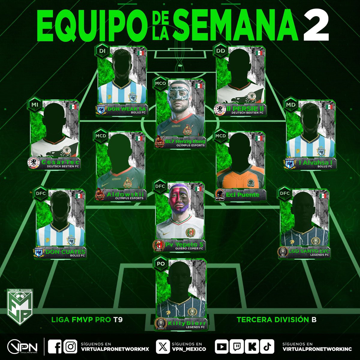 VPN_MEXICO's tweet photo. 🔝Estos fueron los mejores jugadores de la Semana 2 de la FMVP PRO Tercera División B.

⭐️ KillyDiorr - LEGENDS FC
⭐️ DON CUATES - @bolu2fc 
⭐️ Pv Yepeto 5 - @quierocomerfc 
⭐️ LGD SANTO LVC - LEGENDS FC
⭐️ Aldowskii - @olympus_esportss 
⭐️ Ecl Puente - @mx_eclipse 
⭐️ CesarTec - Deutsch Bestien FC
⭐️ l Alvahsa l - @bolu2fc 
⭐️ BL7 Herzig Kong - @olympus_esportss 
⭐️ DON WEAK SA - @bolu2
⭐️ ll PERSIE ll - Deutsch Bestien FC

🤝 Enhorabuena a los seleccionados 😎

Apareces en la imagen y no aparece la foto de tu jugador? Envíanos mensaje para actualizarla. 

#FMVPPro #VirtualProNetwork #LigasVPN #EAFC26 #clubesPro 

Síguenos:
📸 IG: virtualpronetworkmx
📘 FB: VirtualProNetworkMX
🐦 X: @VPN_MEXICO
📺 Twitch: virtualpronetworkinc
🎥 YouTube: @VirtualProNetworkinc