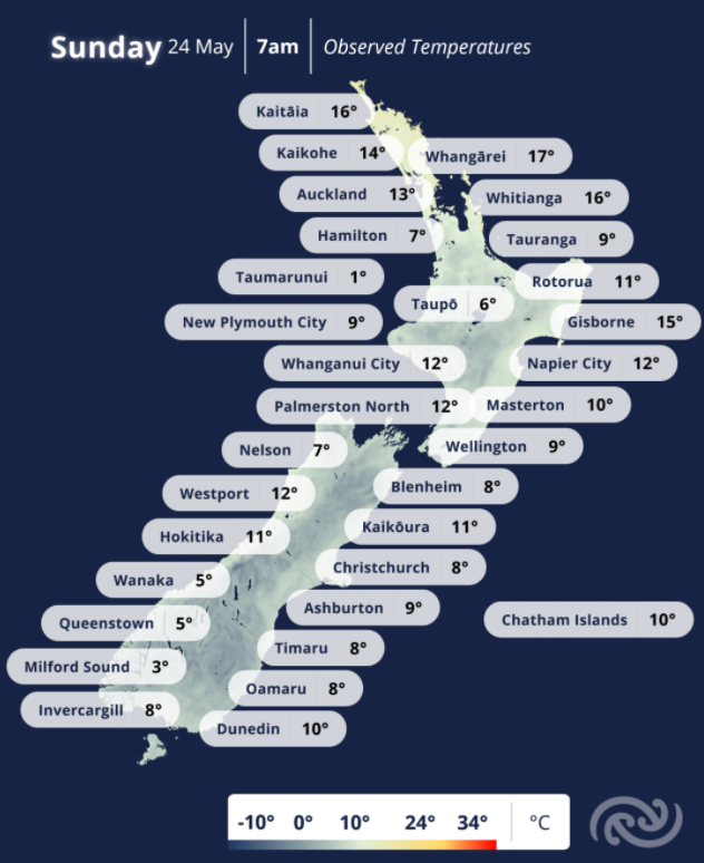 MetService's tweet photo. A mild start to the day across the motu, with a few showers coming ashore over the north, northeast of the North Island.

🌊🏄 World Surf League finals Whāingaroa Raglan: SW swell building 1 m+, period (energy) rising to 17 seconds this afternoon. Low tide 10.19am. E breezes. 🌅

Weather intel here
MetService - Te Ratonga Tirorangi

Marine weather
🔗Marine Weather Forecasts | MetService