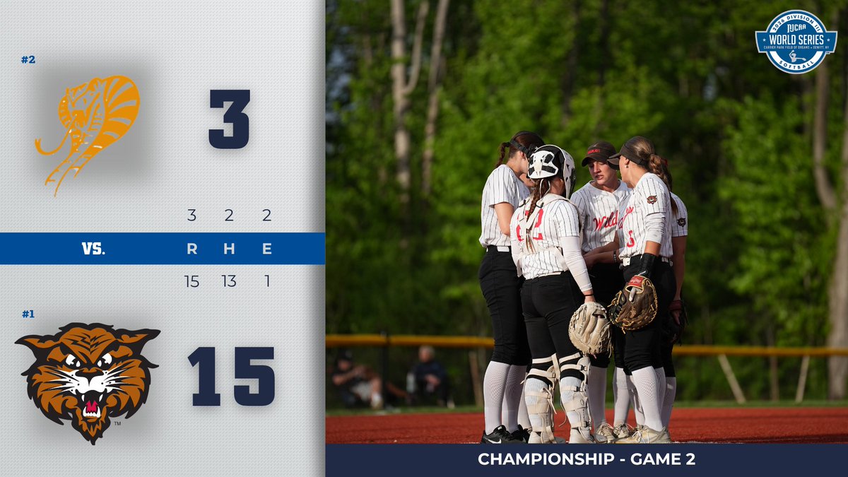 NJCAASoftball's tweet photo. Aaaaaaaaand STILL🏆

Back-to-back championships for @softballNDSCS as they are victorious in game 2 of the DIII #NJCAASoftball World Series Championship!

The trophy resides in Wahpeton, ND🏅

https://t.co/y8zg53IBgg https://t.co/8nHj0qqAVP