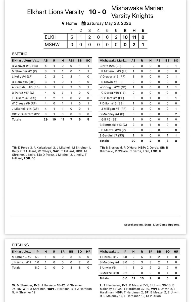 Marian Baseball tweet media