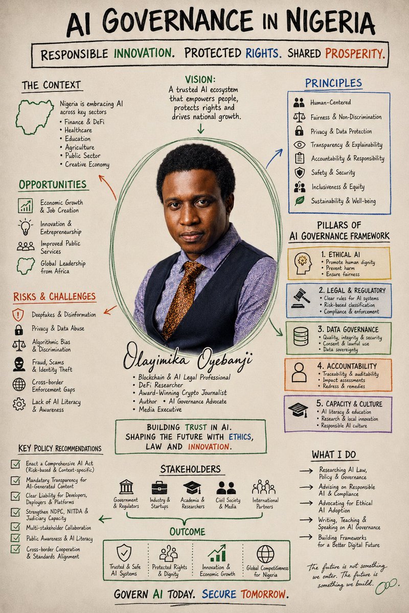 CardaMika's tweet photo. The AI Illusion: Why Africa Needs Infrastructure, Not Just Regulations

Governing intelligence comes down to various strategies designed to steer AI but governance itself is not the biggest challenge hindering AI adoption in Africa. https://t.co/GrsyYPQ5fW